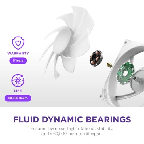 Nzxt F420 RGB Core White Single Frame Cabinet Fan